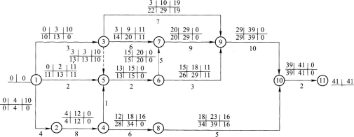  ĳ�����Ŀ�ֽ�󣬸��ݹ�������߼���ϵ���Ƶ�˫��������ƻ�����ͼ��ʾ������ʵʩ����12��ĩ���м��ʱ