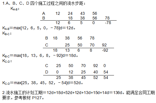 ĳ㳡³⹤̣18000m2赥λĳʩλݡ蹤ʩͬ(ʾı)(GF19990201)ǩʩ