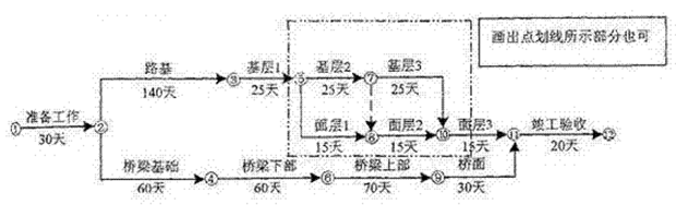1��ĳʩ����λ�н���ĳ���е�·A��ͬ�ε�ʩ���������а���8km��·����·�湤�̺�һ���羶80m������ʩ�����ú�ͬ����������ɢɰ�������Ϊ��