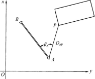 ���ݲⶨ������Ƶ�����꣬���������֮��ļн�(���Ǧ�)�����(����S)��������Sֵ֮���ɽ������ĵ�λ�����Ĳ��������ǣ��������� 