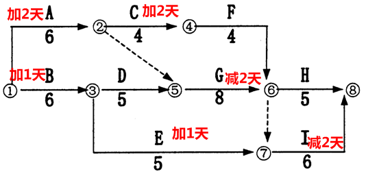 ĳ赥λ׷ĳʩλҷĳĿʩͬͬ涨õۺͬÿһ̵Ĺ10%ʱ̵