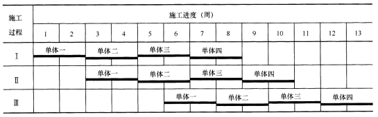 ������ 
ĳ��ѧ�ǹ��̣������ṹ��ʽ�뽨����ģһ�µ��Ķ����彨����ÿ���������Ϊ21000m2������2�㣬����18�㣬���4��2m���ֽ����