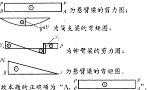 ����ͼʾ�У���������������ͼʾ���ǣ���������