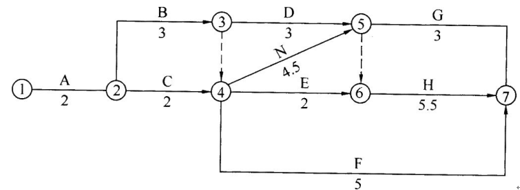 ĳĿʩбļΪ15(ÿ°30ƣͬ)аͶΪ13¡ܼͬΪ8000ԪͬԼ
