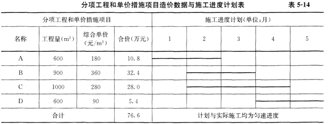 题库试卷打印-2017年一级建造师考试《水利水