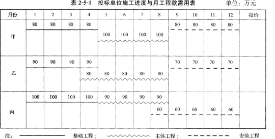 2017年造价工程师考试《案例分析》全真模拟