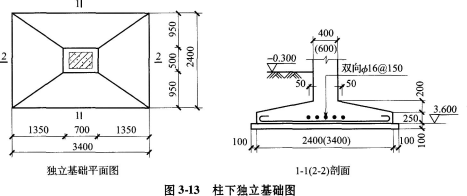 独立基础图片