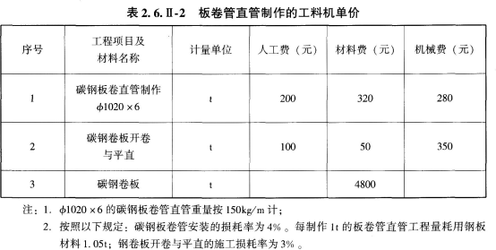 2017年造价工程师考试《案例分析》高效提分