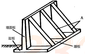 背景资料
某项目部承建一城市主干路工程。该道路总长2.6km,其中K0+600—K0+800设置了一段挡土墙,路基填方高度为11m,挡土墙横