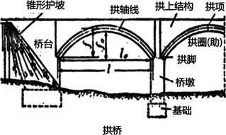 ʸ����ǹ����й�Ȧ�ļ���ʸ���루��֮�ȡ�