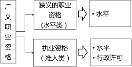 二建工程法规精讲考点：考试趋势及备考建议