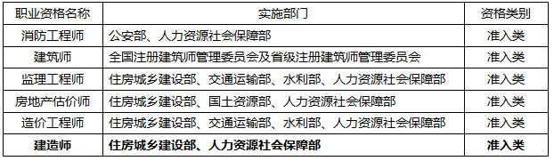 二建工程法规精讲考点：考试趋势及备考建议