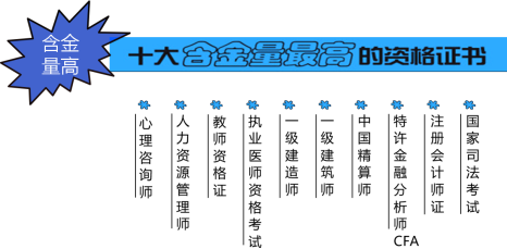 二建工程法规精讲考点：考试趋势及备考建议