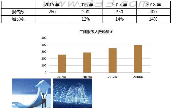 二建工程法规精讲考点：考试趋势及备考建议