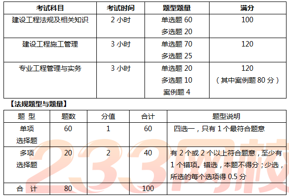 二建工程法规精讲考点：考试趋势及备考建议