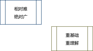 二建工程法规精讲考点：考试趋势及备考建议