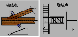 建筑工程课程讲义：结构平衡、可靠性、混凝土结构构造