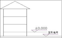 二建建筑工程精讲考点：民用建筑的构造要求