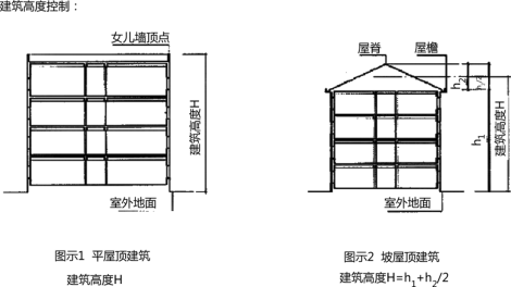 二建建筑工程精讲考点：民用建筑的构造要求