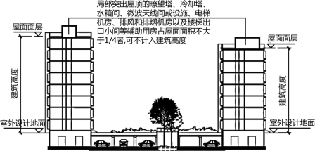 二建建筑工程精讲考点：民用建筑的构造要求