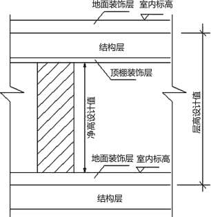 二建建筑工程精讲考点：民用建筑的构造要求