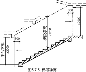 二建建筑工程精讲考点：民用建筑的构造要求