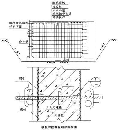 �������ϣ�
ĳ��ˮ���������̣�����ˮ�ء���ɸ�䡢�����÷�����ɰ�ء������ص���ɣ��а���λ��2250��Ԫ�б�(���Ϲ����豸��װ)��������ˮ�ػ�