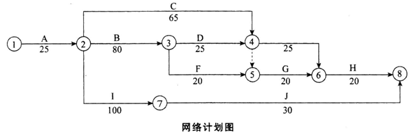 �������ϣ�
ĳ�н������������б꣬Ͷ���˷�Χ�޶�Ϊ��ʡ���͹�����ҵ���׹�˾Ϊ���б꣬���ϵ���һ��ʩ����ҵ����Ͷ�꣬������������Ͷ���ļ�����С