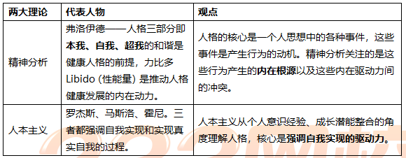 教案的理论依据怎么写_依据领导生命周期理论_小平理论形成的现实依据是