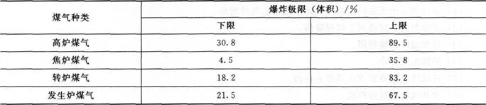 说明: HWOCRTEMP_ROC00