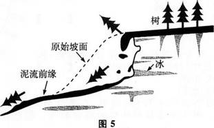 说明: HWOCRTEMP_ROC30