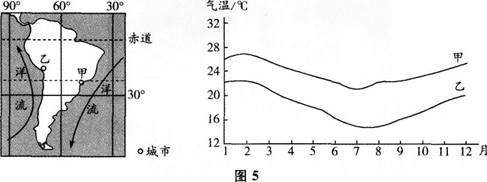 说明: HWOCRTEMP_ROC40