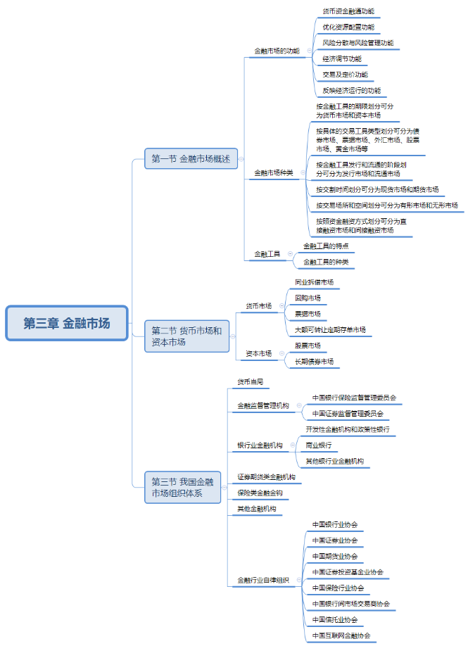 银行从业初级《法律法规》干货笔记(2020版)