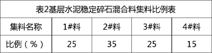 �������ϣ�
ĳʩ����λ�н���һ�ζ�����·���������·�湤�̣�·������12m���������������������AC-13�����������������������AC-