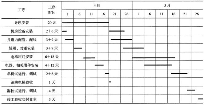 ĳ��װ��˾�н�ĳ���������İ�װ���̣��������ݰ������ݰ�װ�����������ȡ����е��ݹ��̰���8̨���ݣ�����Ϊ90�죬����ʱ��Ϊ3��18�գ�����6̨