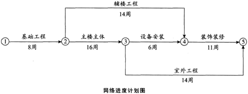 ϣ 
ĳ칫¥12¥3㸨¥ɡʩλ(ҷ)뽨赥λ(׷)ǩ˳нð칫¥ʩͬͬΪ41ܡͬԼ