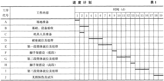 某公司承包了位于某海岛的脱碳塔现场安装、组焊工程。该脱碳塔高60m，筒体直径3．0m，裙座最大直径4．5m，塔体净重120t。该塔由内陆一