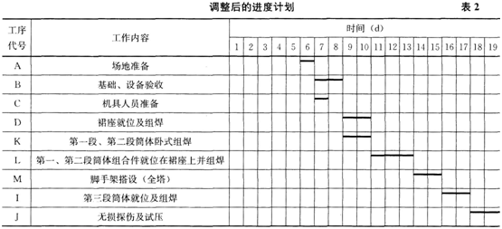 某公司承包了位于某海岛的脱碳塔现场安装、组焊工程。该脱碳塔高60m，筒体直径3．0m，裙座最大直径4．5m，塔体净重120t。该塔由内陆一