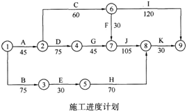 某机电工程公司经招标投标承接了一台660MW火电机组安装工程。工程开工前，施工单位向监理工程师递交了工程安装主要施工进度计划(如下图所示，