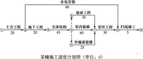 ĳ�½�����Ⱥ��Ŀ���ܽ������45000m2������������Ϊ����1�㣬����3�㣬ש�����Ͻṹ��
ʩ���ܳа���λ��Ŀ�����������˵�������ʩ������