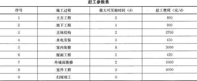 ĳ�½�����Ⱥ��Ŀ���ܽ������45000m2������������Ϊ����1�㣬����3�㣬ש�����Ͻṹ��
ʩ���ܳа���λ��Ŀ�����������˵�������ʩ������