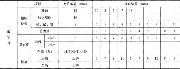 某办公楼工程,建筑面积45000m2,钢筋混凝土框架一剪力墙结构,地下一层,地上十二层,层高5m,抗震等级一级。内墙装饰面层为油漆、涂料。地