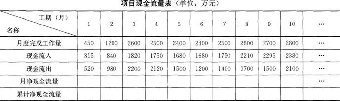 ĳ�½�סլ¥���̣��������43200m2��ש��ṹ��Ͷ�ʶ�25910��Ԫ��
���赥λ���б������б깤�����嵥���б��ļ������в�����������Ϊ��