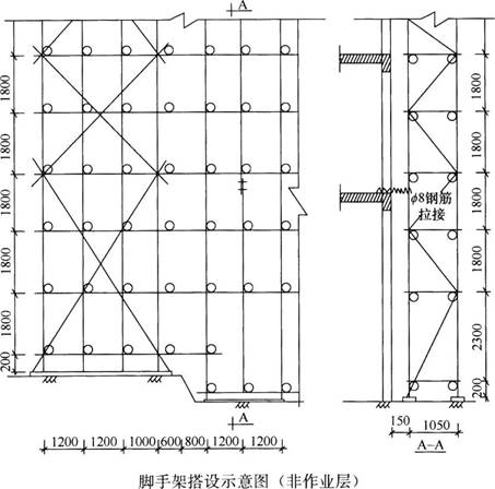 ĳ�½����̣��������15000m2�����¶��㣬������㣬�ֽ��������ܽṹ��800mm��ֽ��������������������ܸ�20m�����赥λ��ĳʩ��