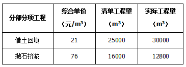 背景资料：大和公司承建二级公路工程，全长3000m，穿过部分农田和水塘，需要借土回填和抛石挤淤。工程采用工程量清单计价，合同约定分部分项工