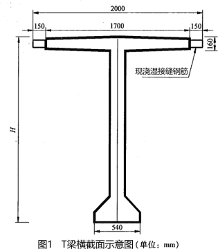 背景资料：某公司承建一座公路桥梁工程，桥梁上部结构为9孔30m后张法预应力混凝土T梁，桥宽横断面布置T梁12片，T梁支座中心线距梁端600