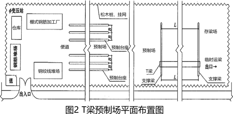 背景资料：某公司承建一座公路桥梁工程，桥梁上部结构为9孔30m后张法预应力混凝土T梁，桥宽横断面布置T梁12片，T梁支座中心线距梁端600