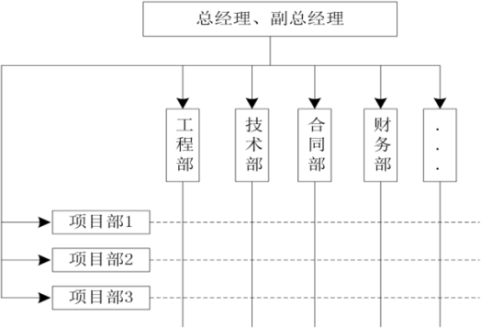 ĳʩ����ҵ��֯�ṹ���£����ڸ���֯�ṹģʽ�ص��˵������ȷ���ǣ���������
