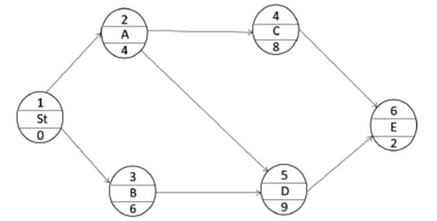 ĳ����������ƻ�����ͼ������A��D ֮���ʱ������(����)�졣
