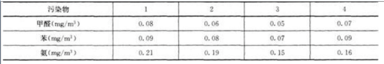 ĳסԺ�����̣��ֽ��������ܽṹ������5�㣬�������20000�O����Ҫ�����в���60�䣬��ѧ�������2�䣬ÿ�����120�O��ҽ��ֵ����20��